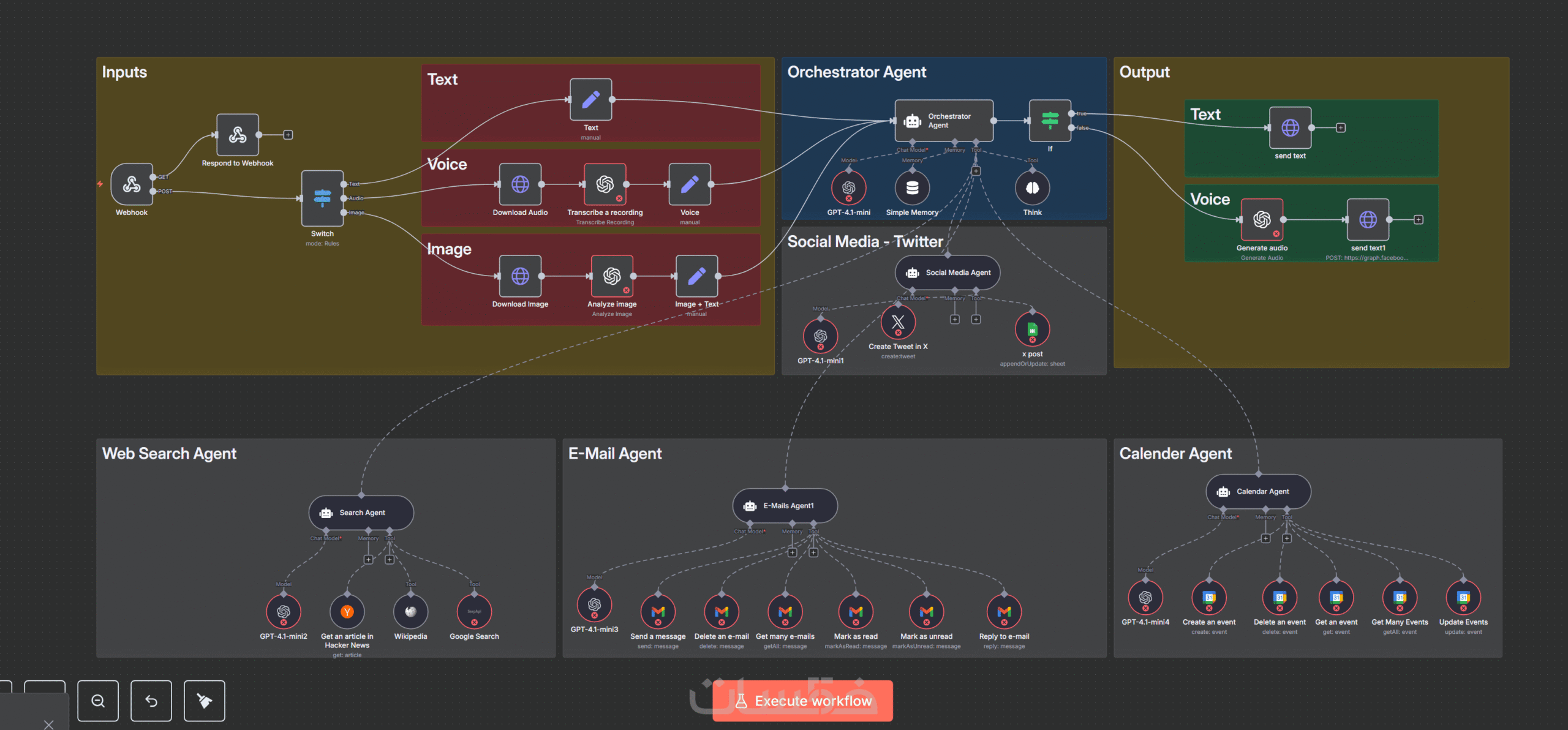 Advanced Orchestrator Agent