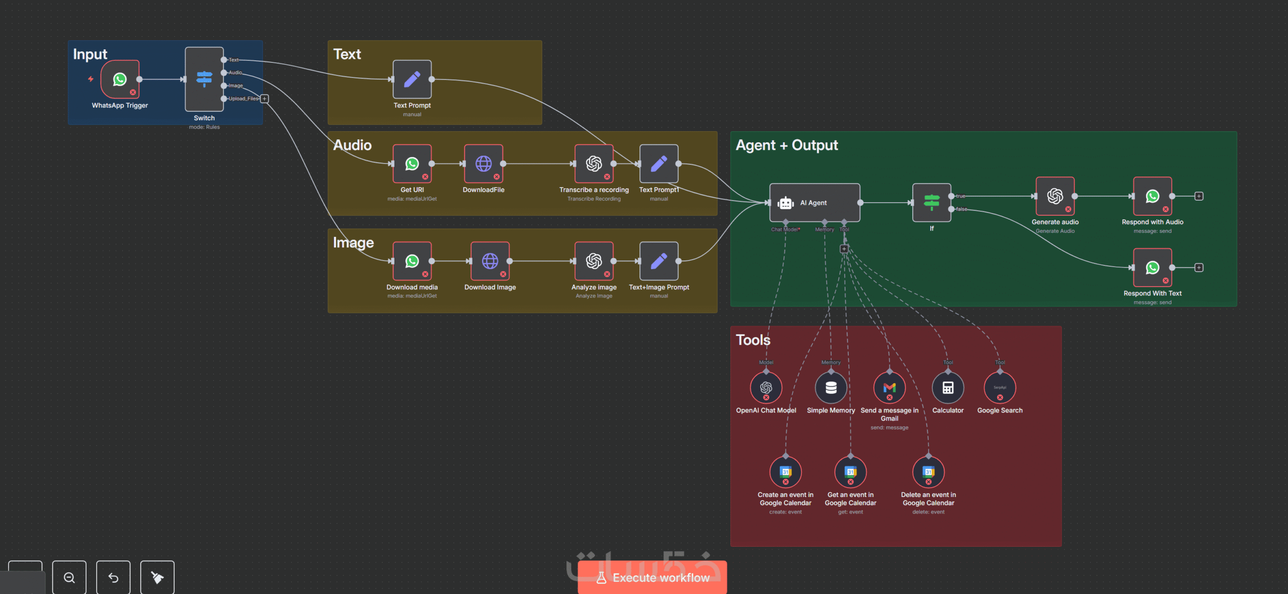 Multi-Agent Tools Setup