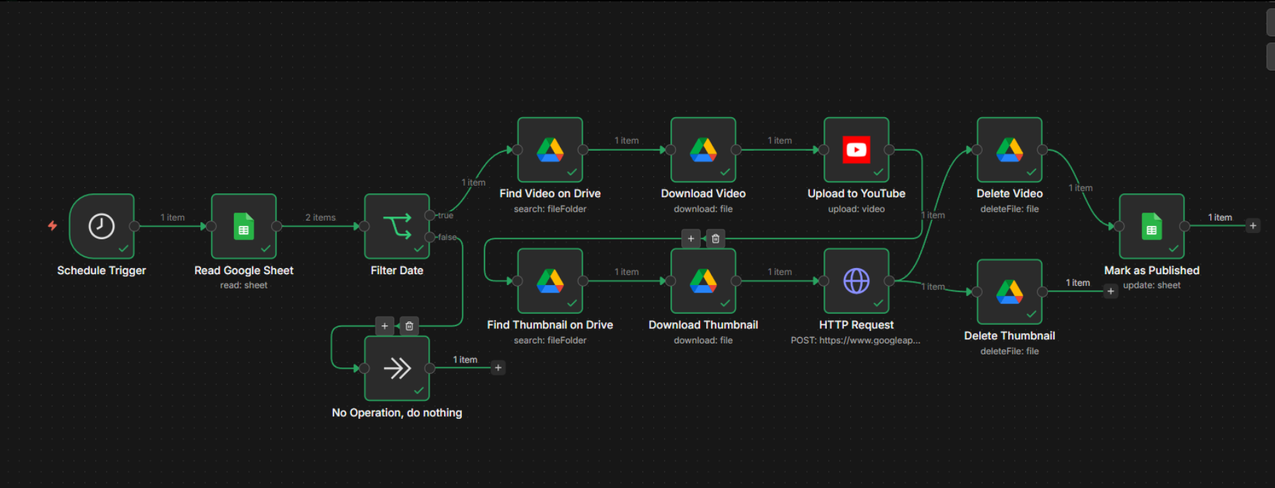 YouTube Video Publisher